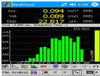 RealWave手持式實(shí)時噪聲振動分析儀
